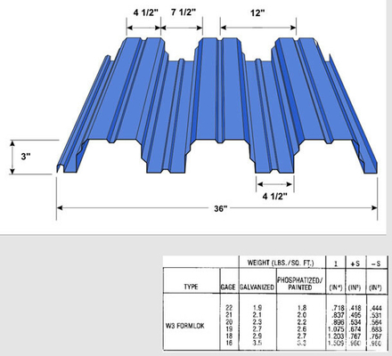 Rotolo galvanizzato dello strato di Decking del pavimento d'acciaio che forma il CE di iso della macchina