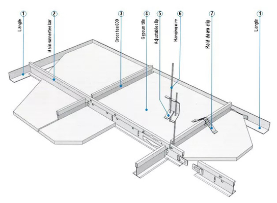 IL ROTOLO della CHIGLIA della LUCE d'inquadramento di griglia del T del controsoffitto che FORMA IL MANICA A MACCHINA del SOFFITTO ROTOLA FORMANDO LA MACCHINA